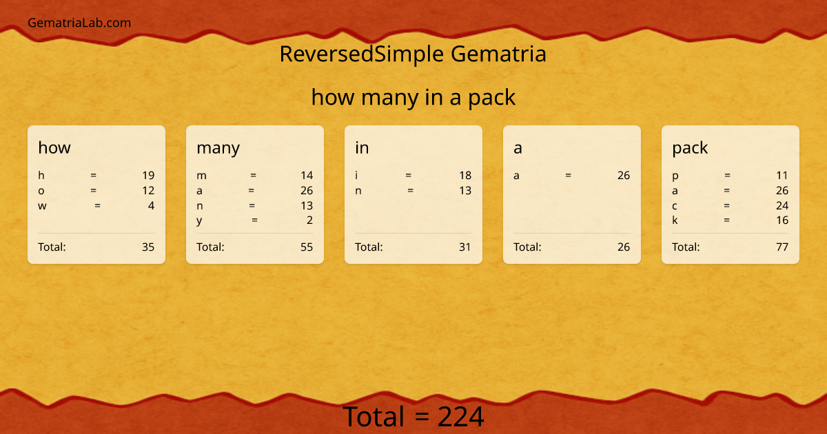 how many in a pack in reversedSimple Gematria
